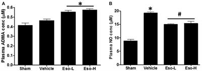 Therapeutic Efficacy of Esomeprazole in Cotton Smoke-Induced Lung Injury Model